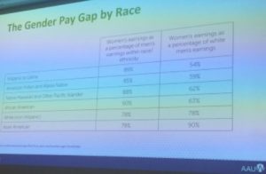 gender-pay-gap-by-race1